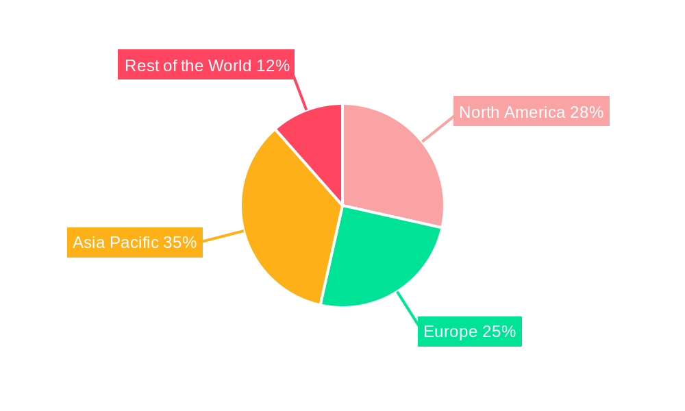 Processed Meat Packaging Market Market Share by Region - Global Geographic Distribution