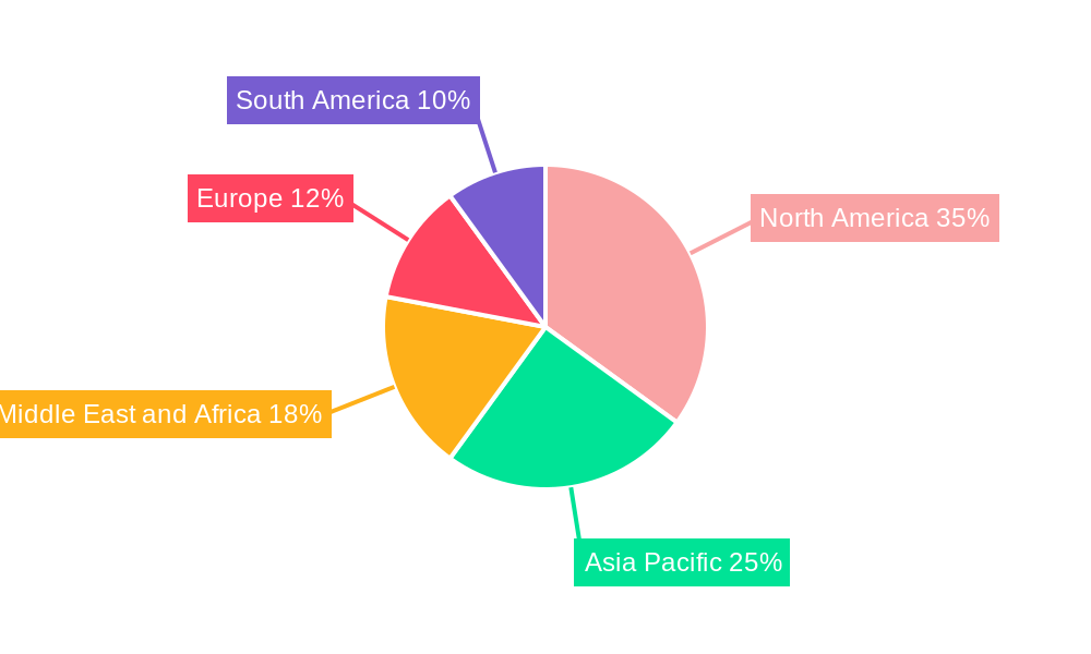 Pump Jack Industry Market Share by Region - Global Geographic Distribution