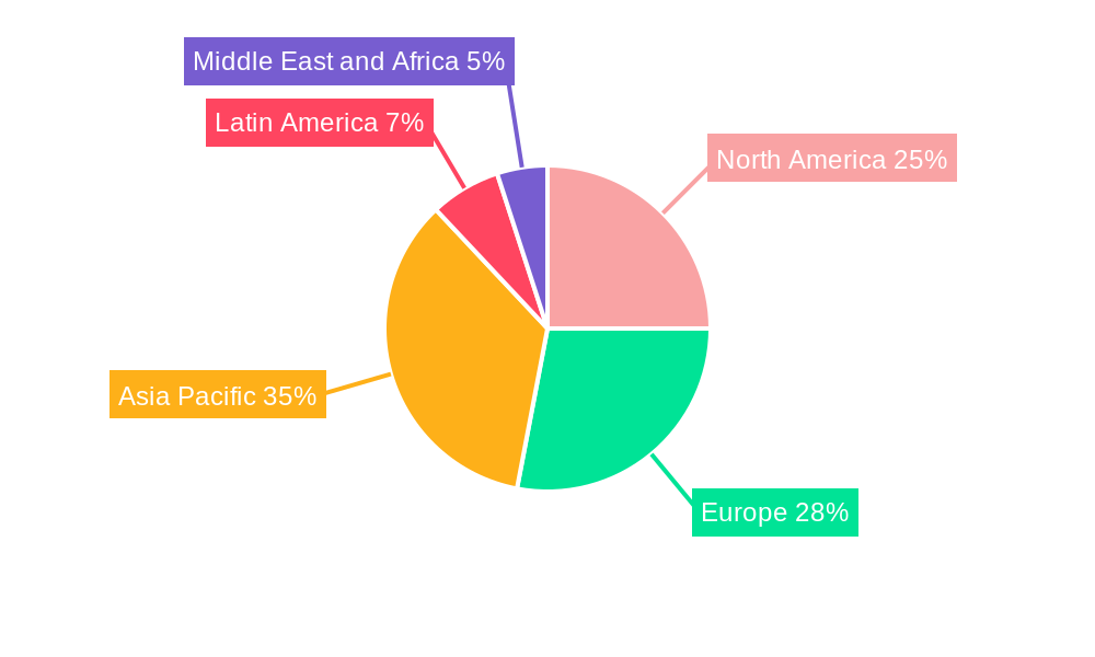 Push Buttons & Signaling Devices Industry Market Share by Region - Global Geographic Distribution