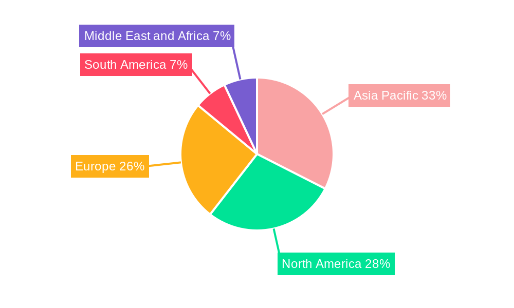 Rail Coatings Market Market Share by Region - Global Geographic Distribution