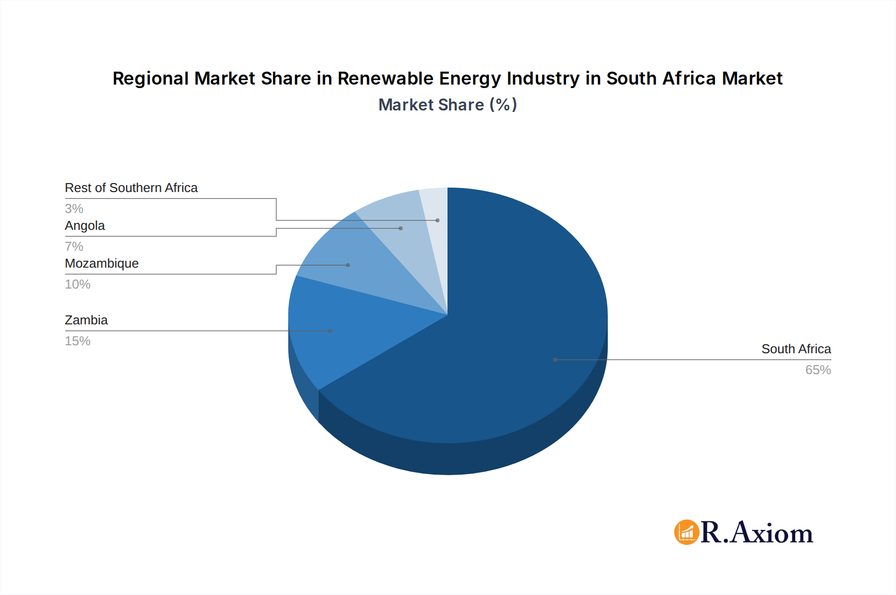 Renewable Energy Industry in South Africa Market Share by Region - Global Geographic Distribution