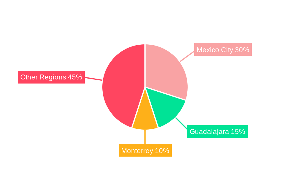 Residential Real Estate Market In Mexico Market Share by Region - Global Geographic Distribution