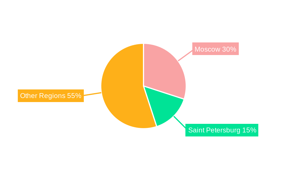 Russia Property & Casualty Insurance Market Market Share by Region - Global Geographic Distribution