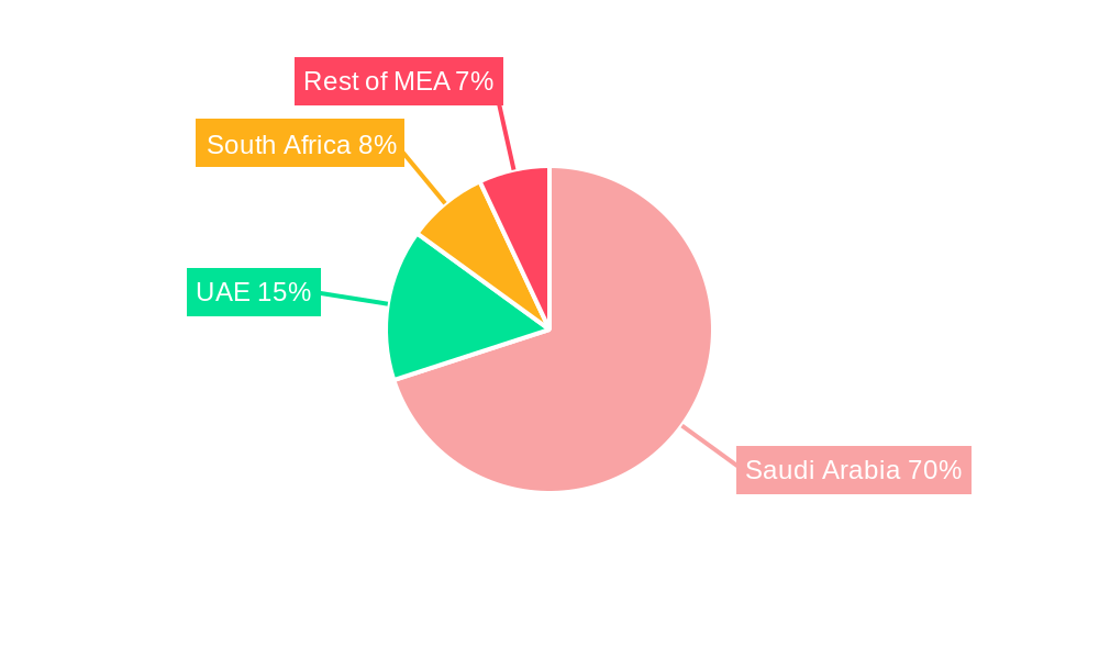 Saudi Arabia Gift Card and Incentive Card Market Market Share by Region - Global Geographic Distribution