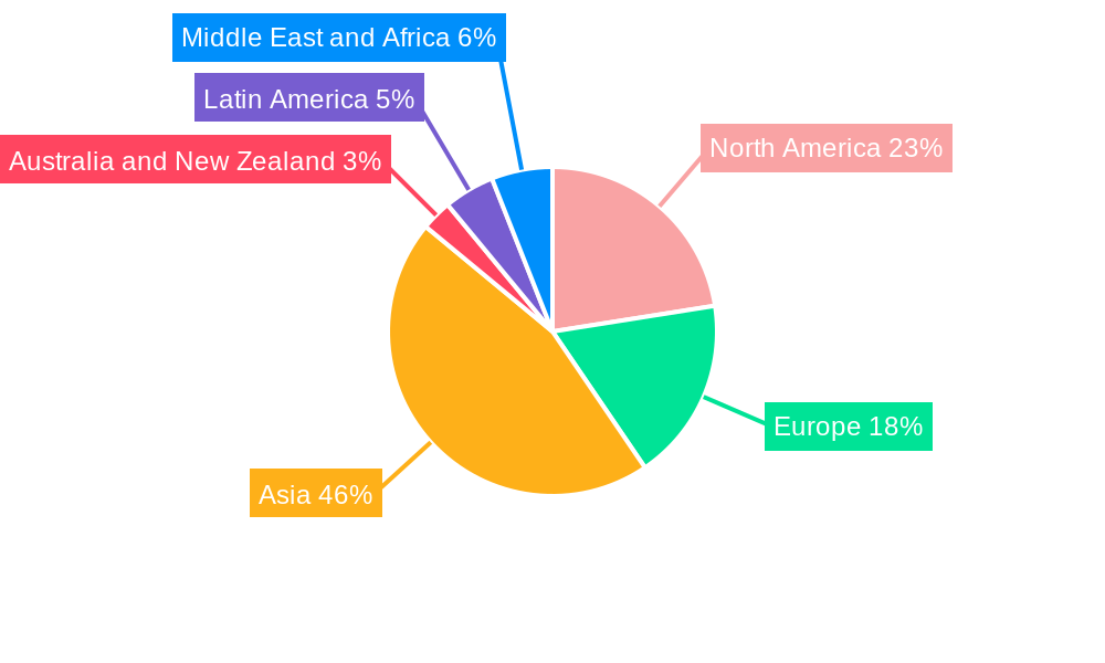 Semiconductor Lithography Equipment Industry Market Share by Region - Global Geographic Distribution