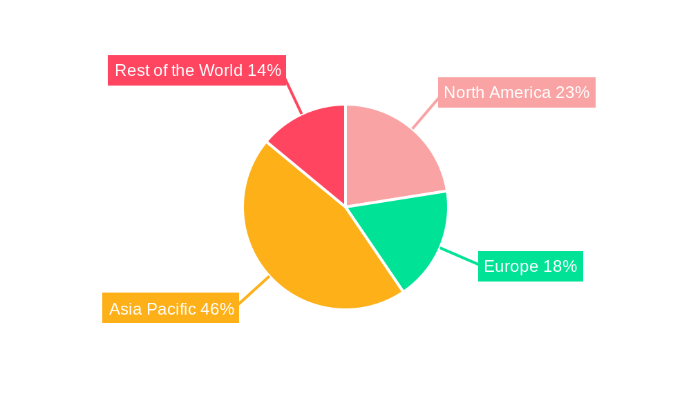 Semiconductor Metrology and Inspection Industry Market Share by Region - Global Geographic Distribution
