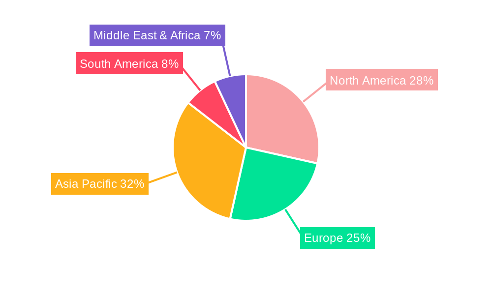 Sensor Development Kit Market Share by Region - Global Geographic Distribution