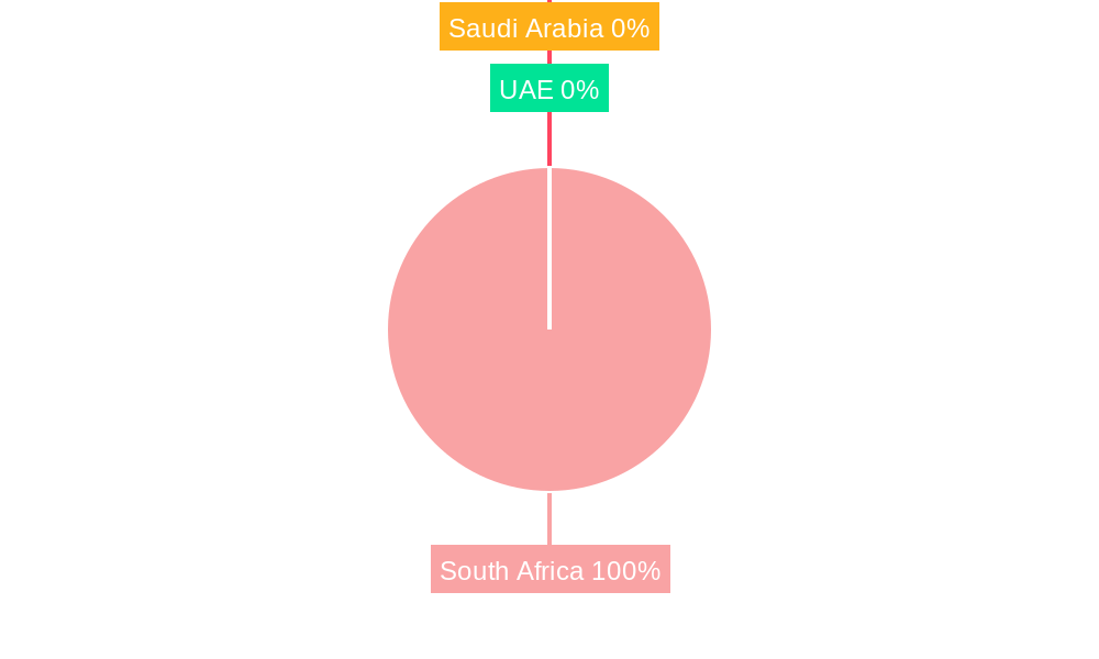 South Africa Professional Skincare Product Market Market Share by Region - Global Geographic Distribution