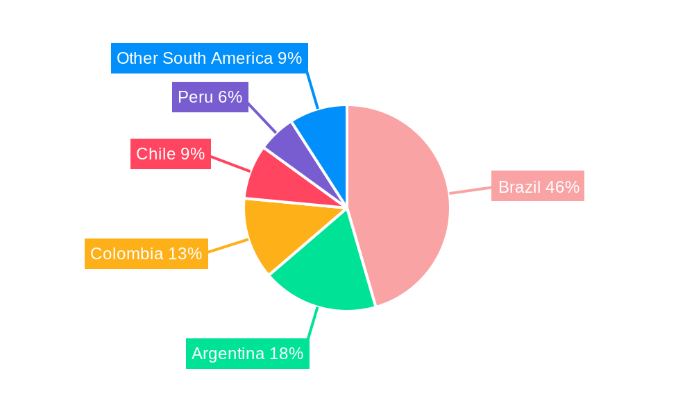 South America Automotive Engine Oils Market Market Share by Region - Global Geographic Distribution