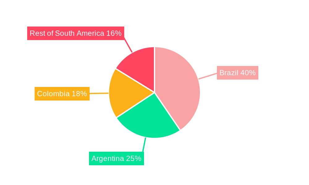 South America Health & Fitness Industry Market Share by Region - Global Geographic Distribution