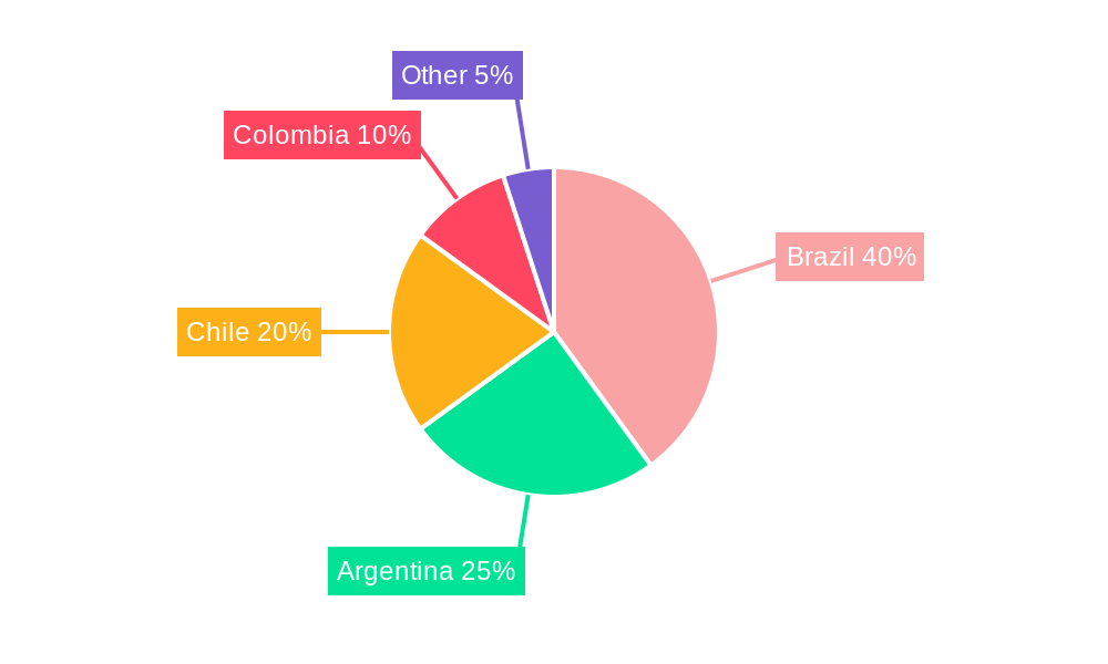 South America Lithium-ion Battery For Electric Vehicle Market Market Share by Region - Global Geographic Distribution