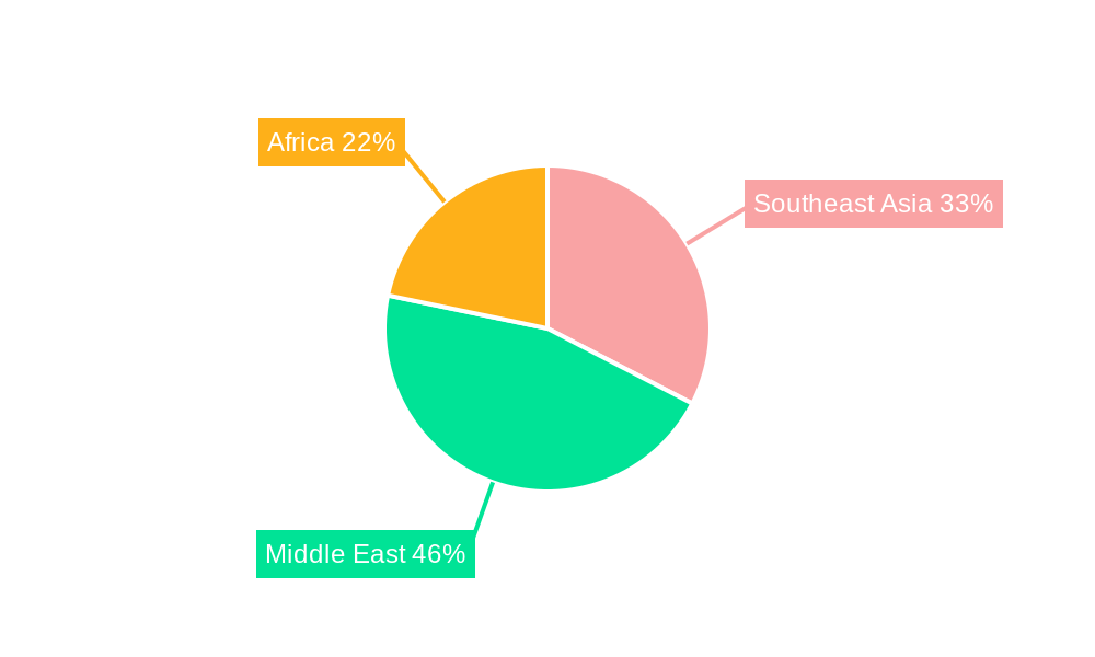 Southeast Asia, Middle-East And Africa Small Arms And Ammunition Market Market Share by Region - Global Geographic Distribution
