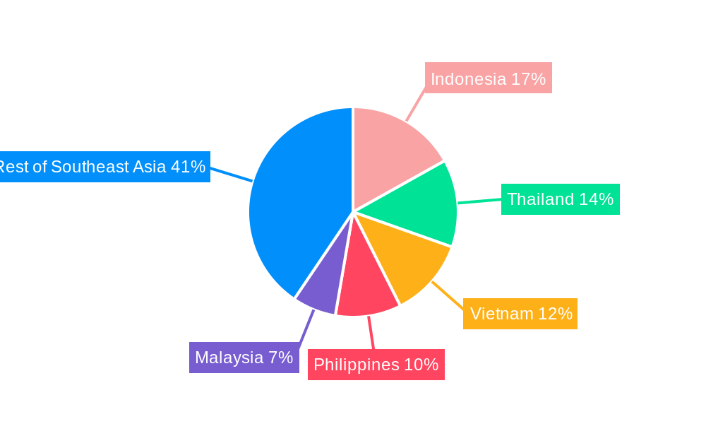 Southeast Asia Agriculture Tractors Market Market Share by Region - Global Geographic Distribution