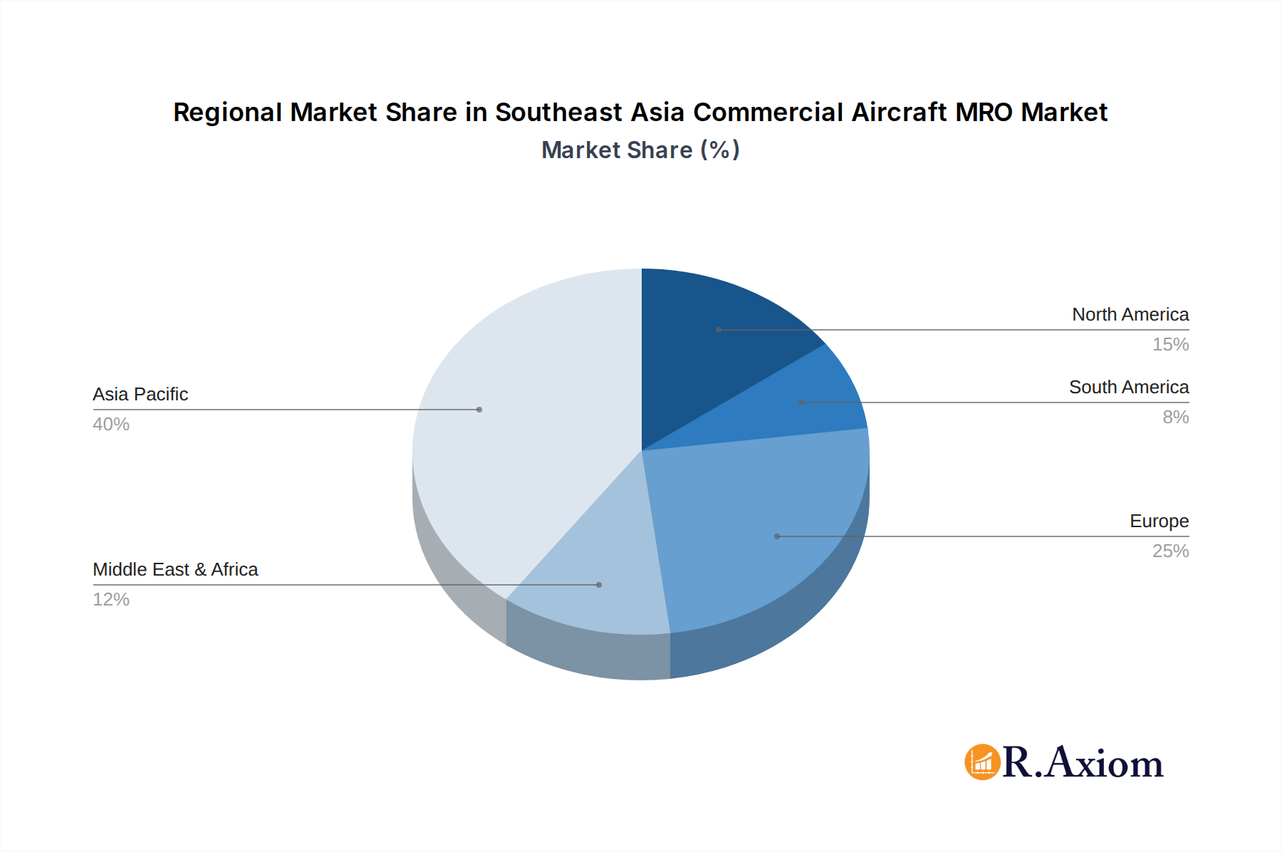 Southeast Asia Commercial Aircraft MRO Market Market Share by Region - Global Geographic Distribution
