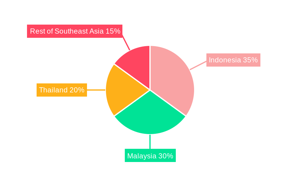 Southeast Asia Oil and Gas EPC Industry Market Share by Region - Global Geographic Distribution
