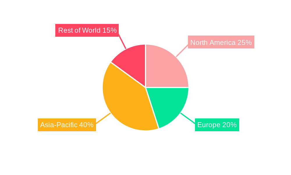 Soy Protein Concentrates Market Share by Region - Global Geographic Distribution