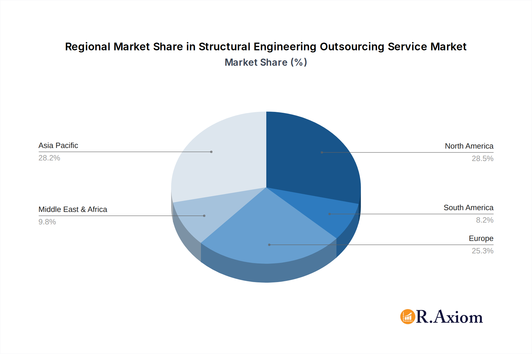 Structural Engineering Outsourcing Service Market Share by Region - Global Geographic Distribution