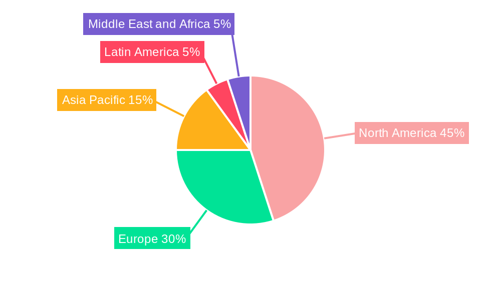 Supersonic vs Hypersonic Weapons Industry Market Share by Region - Global Geographic Distribution