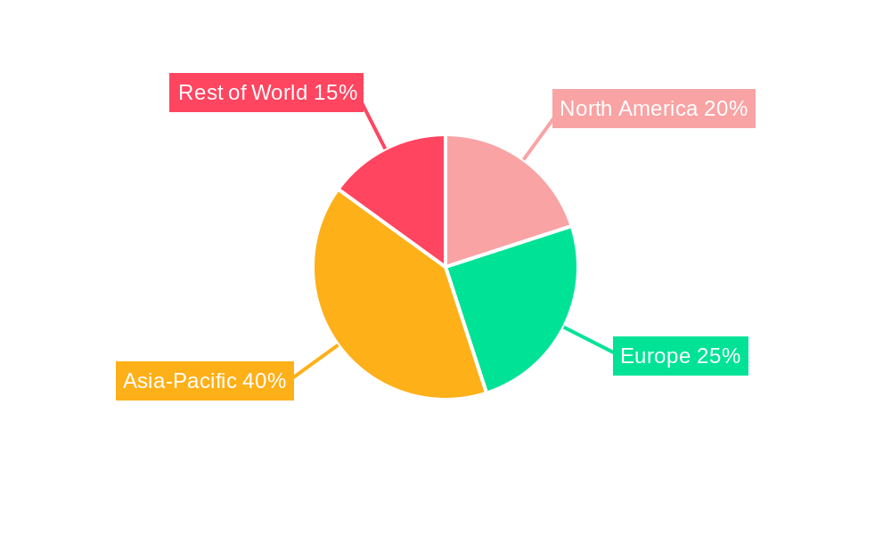 Textile Machinery Manufacturing Industry Market Share by Region - Global Geographic Distribution