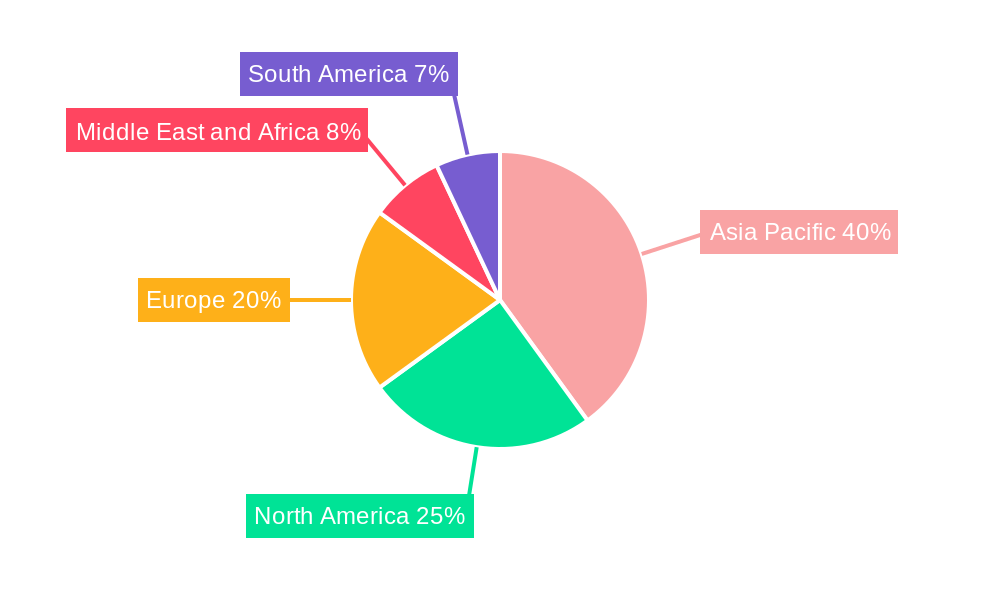 Tire Reinforcement Materials Market Market Share by Region - Global Geographic Distribution