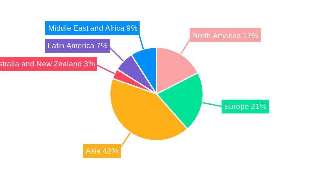 Tissue Paper Converting Machines Market Market Share by Region - Global Geographic Distribution
