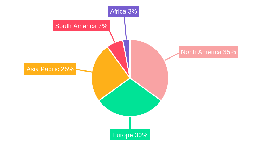 Turf & Ornamental Chemical Input Industry Market Share by Region - Global Geographic Distribution