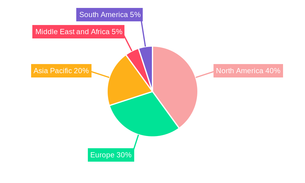 Uterine Cancer Therapeutics & Diagnostics Market Market Share by Region - Global Geographic Distribution