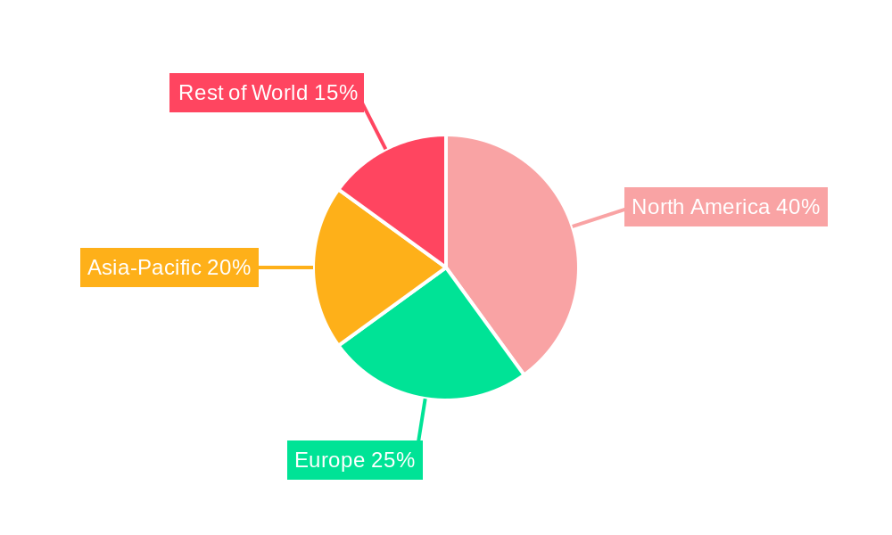 Vector Databases For Generative Ai Applications Market Share by Region - Global Geographic Distribution