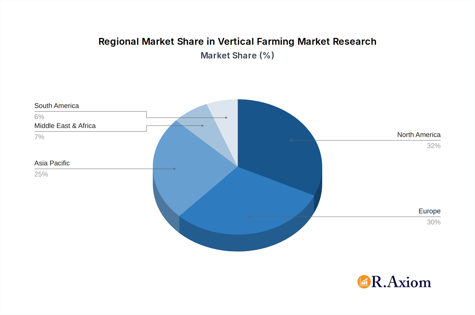 Vertical Farming Market Research Market Share by Region - Global Geographic Distribution