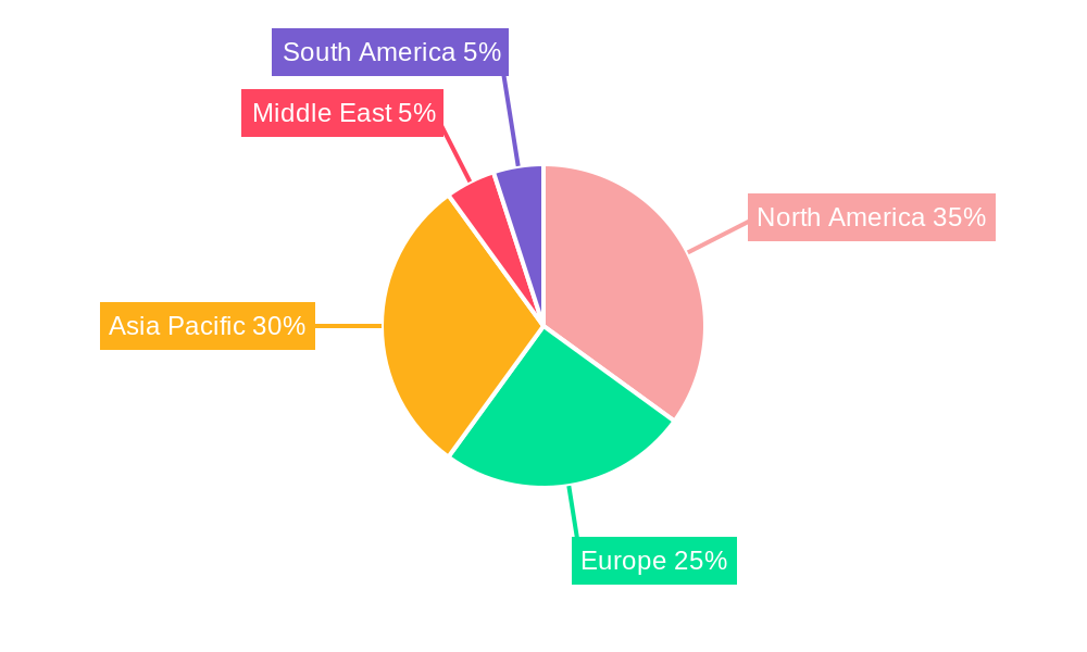 Water treatment Chemicals for Oil and Gas Industry Market Share by Region - Global Geographic Distribution