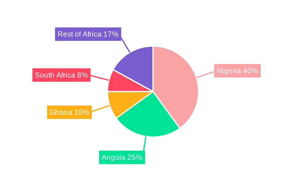 West Africa Platform Supply Vessels Market Market Share by Region - Global Geographic Distribution