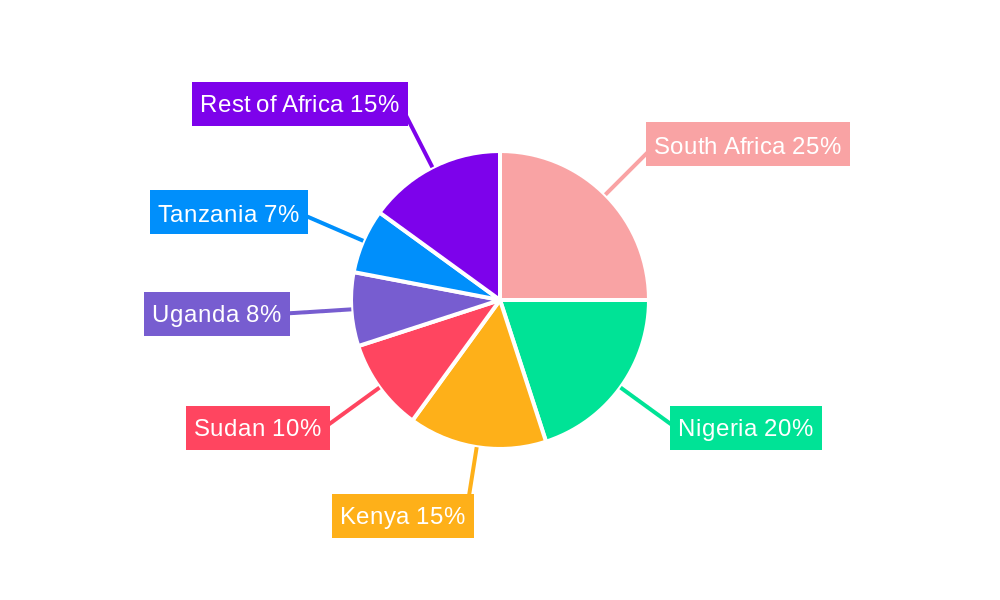 West Africa Refined Petroleum Products Industry Market Share by Region - Global Geographic Distribution