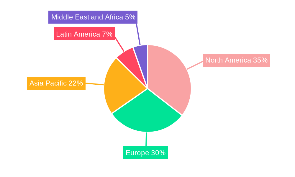eGRC Industry Market Share by Region - Global Geographic Distribution