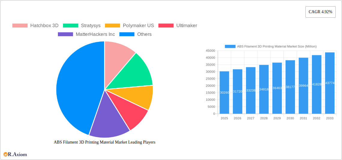 ABS Filament 3D Printing Material Market Research Report - Market Overview and Key Insights