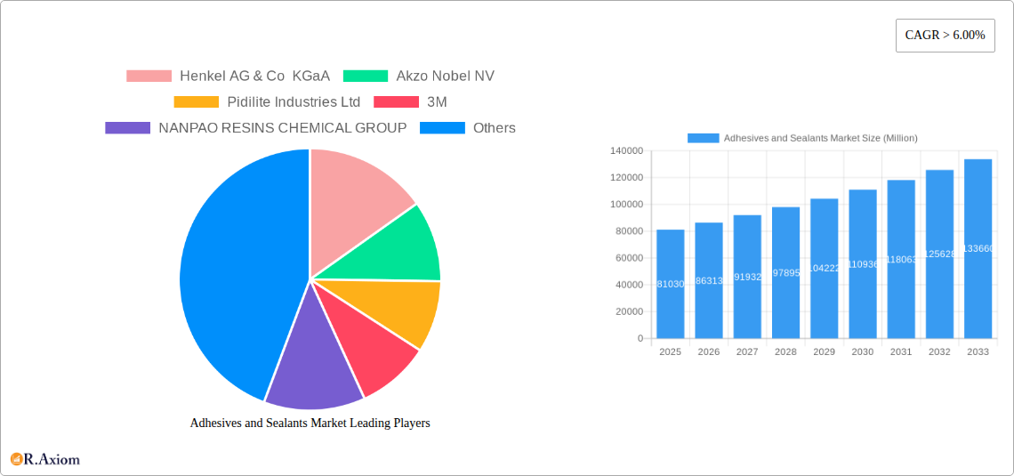 Adhesives and Sealants Market Research Report - Market Overview and Key Insights