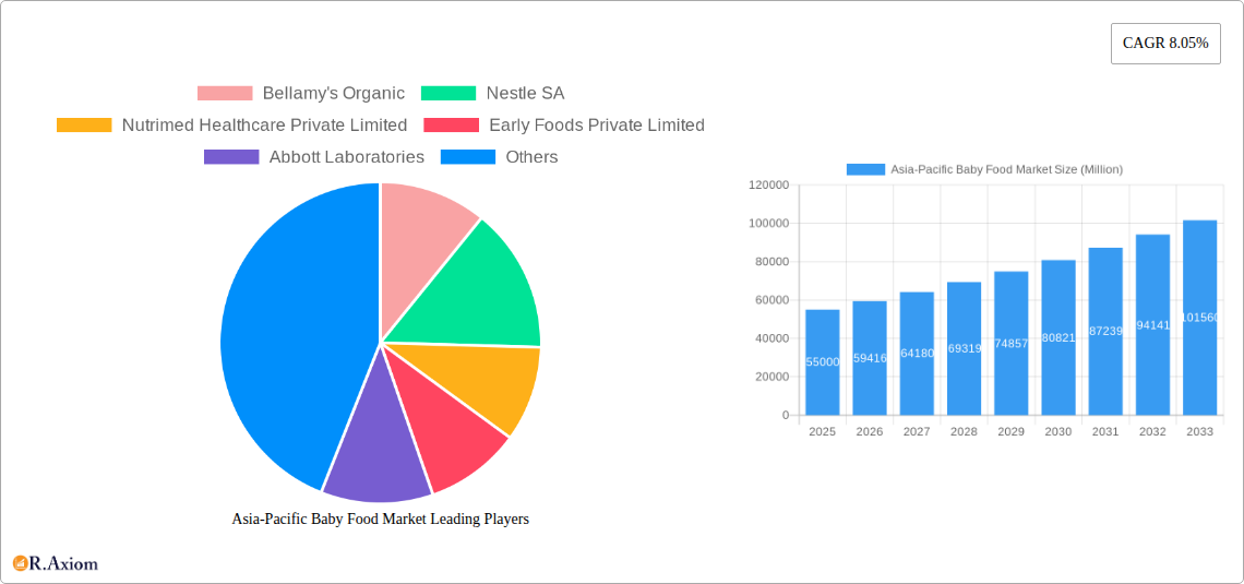 Asia-Pacific Baby Food Market Research Report - Market Overview and Key Insights