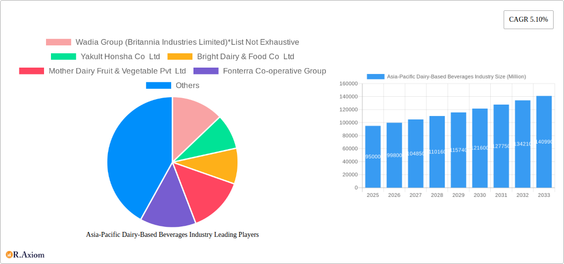 Asia-Pacific Dairy-Based Beverages Industry Research Report - Market Overview and Key Insights