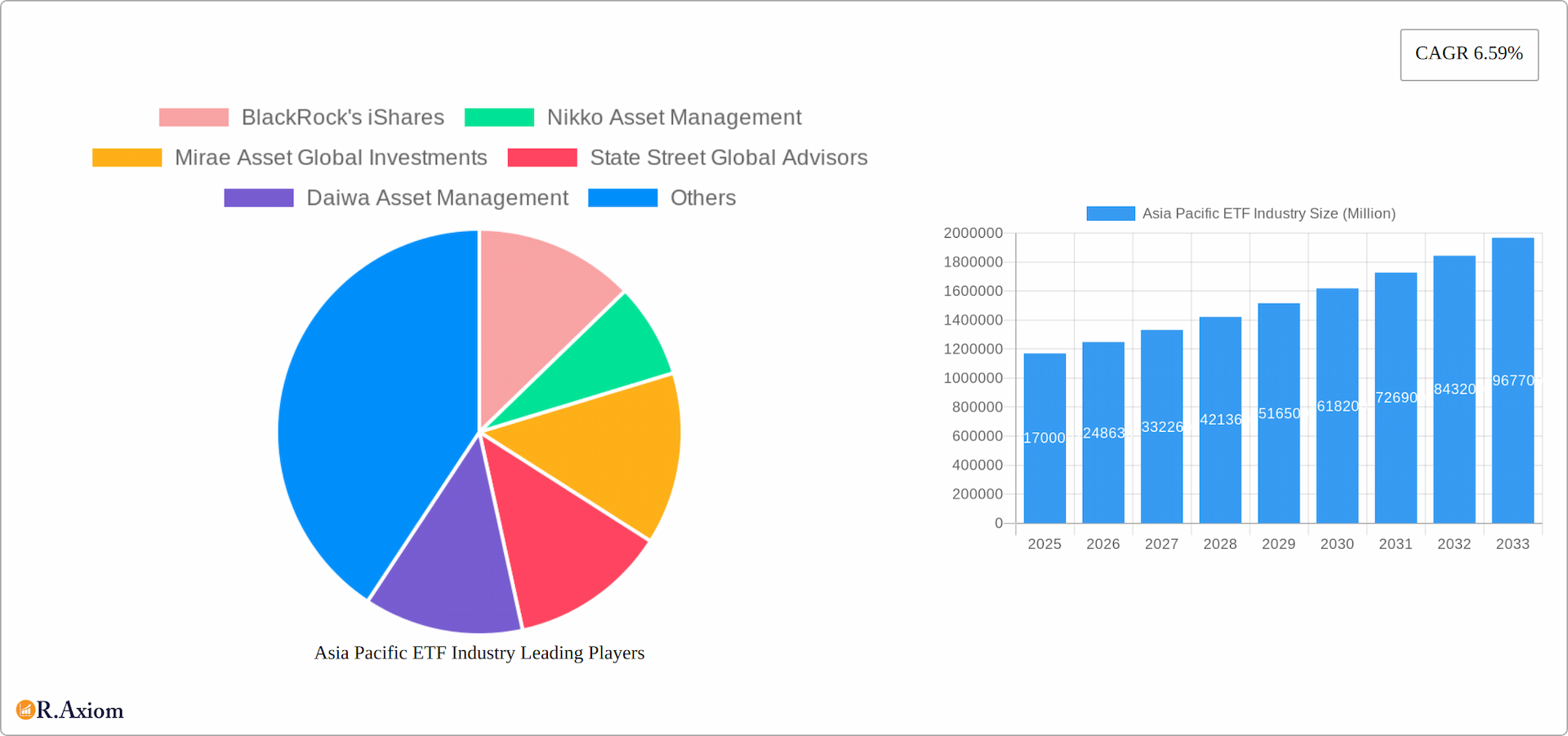 Asia Pacific ETF Industry Research Report - Market Overview and Key Insights