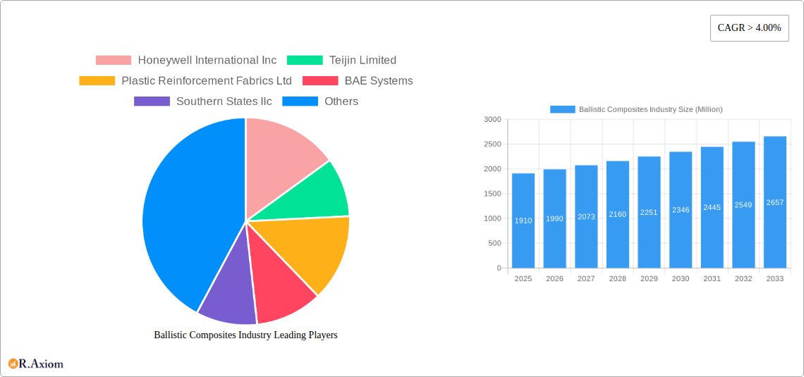 Ballistic Composites Industry Research Report - Market Overview and Key Insights