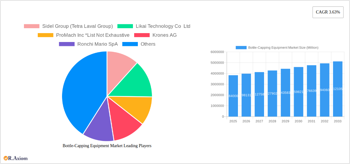 Bottle-Capping Equipment Market Research Report - Market Overview and Key Insights