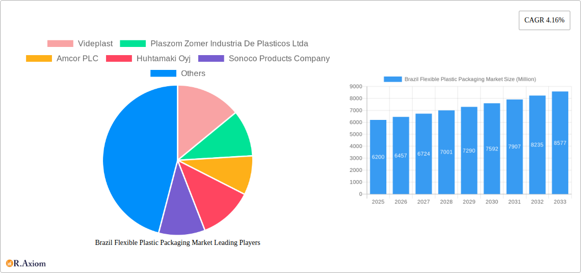 Brazil Flexible Plastic Packaging Market Research Report - Market Overview and Key Insights