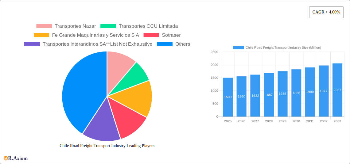 Chile Road Freight Transport Industry Research Report - Market Overview and Key Insights