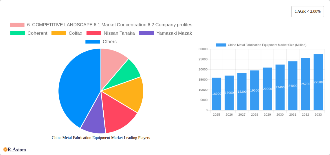 China Metal Fabrication Equipment Market Research Report - Market Overview and Key Insights