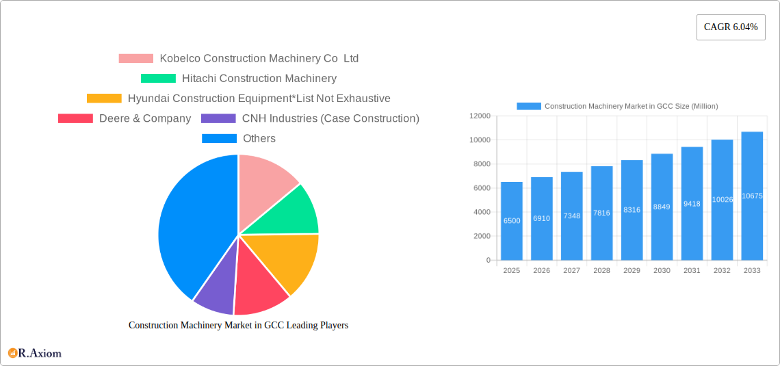 Construction Machinery Market in GCC Research Report - Market Overview and Key Insights