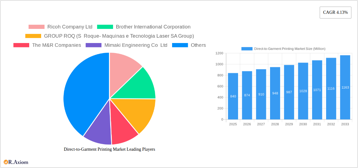 Direct-to-Garment Printing Market Research Report - Market Overview and Key Insights