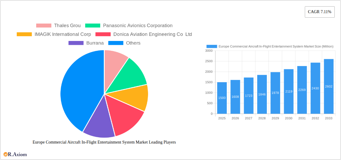 Europe Commercial Aircraft In-Flight Entertainment System Market Research Report - Market Overview and Key Insights