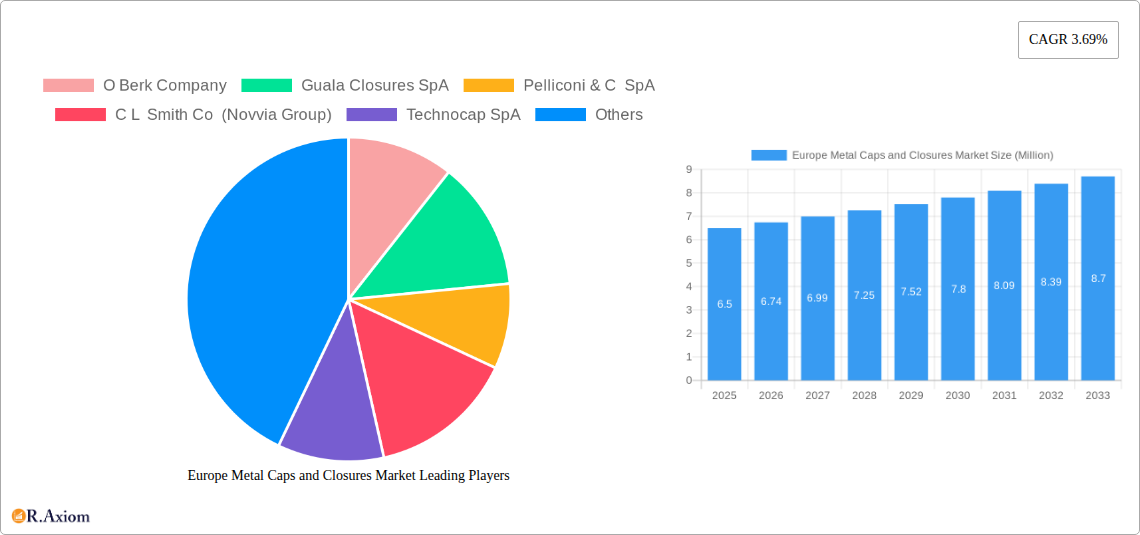 Europe Metal Caps and Closures Market Research Report - Market Overview and Key Insights