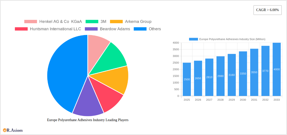 Europe Polyurethane Adhesives Industry Research Report - Market Overview and Key Insights