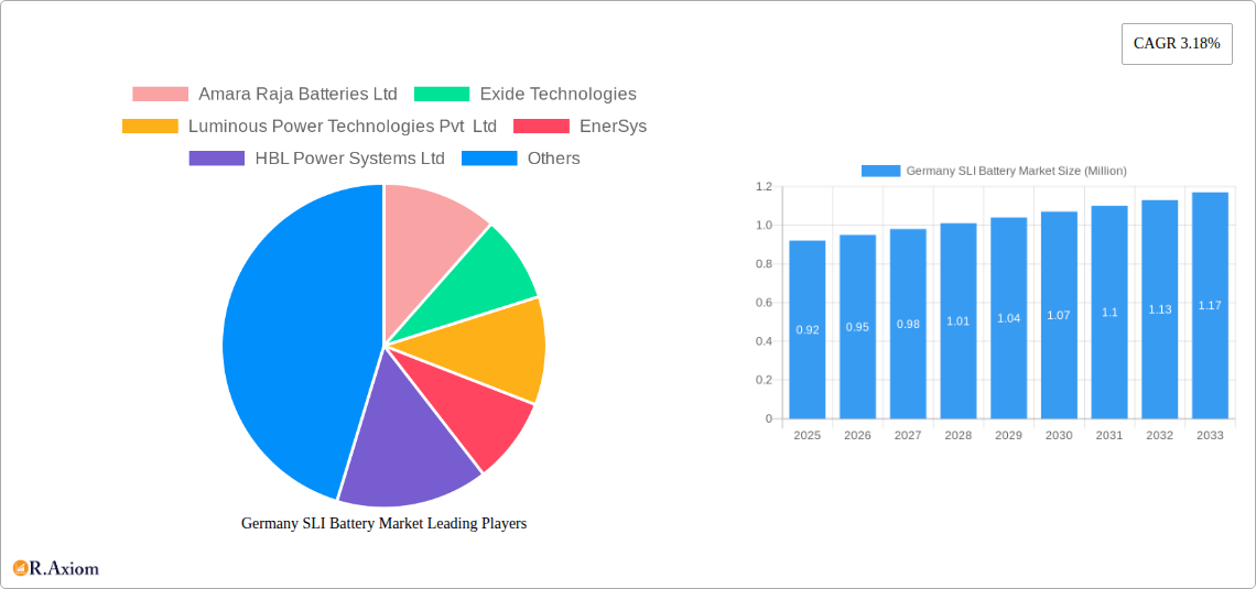 Germany SLI Battery Market Research Report - Market Overview and Key Insights