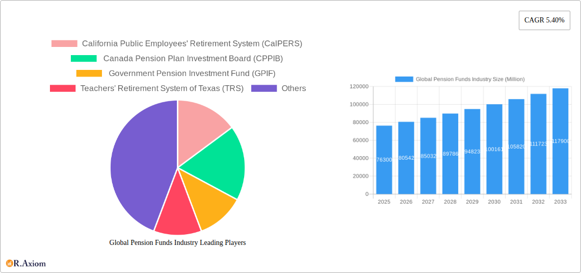 Global Pension Funds Industry Research Report - Market Overview and Key Insights